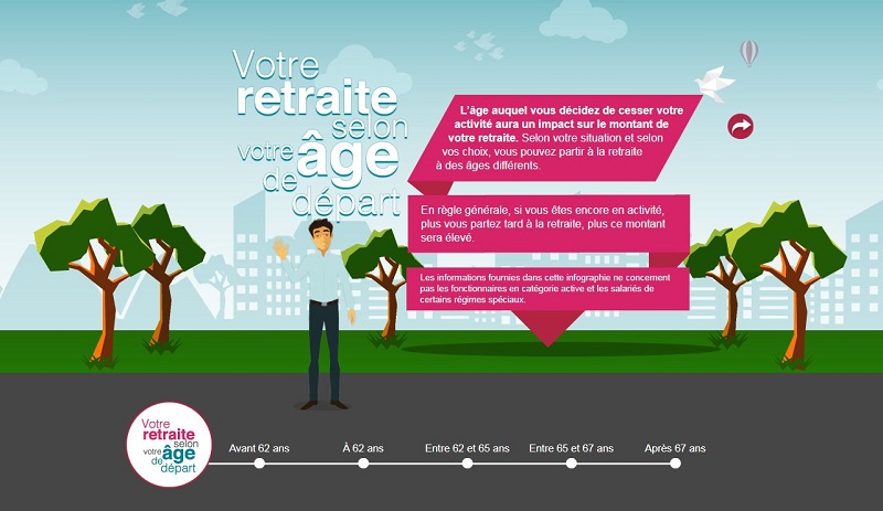 Ma Retraite Supplémentaire. Prevere. Fr Espace Personnel